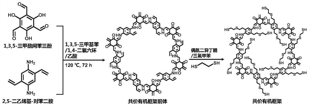 Covalent organic framework material with sulfydryl functionalized beta-ketoenamine structure as well as preparation method and application of covalent organic framework material