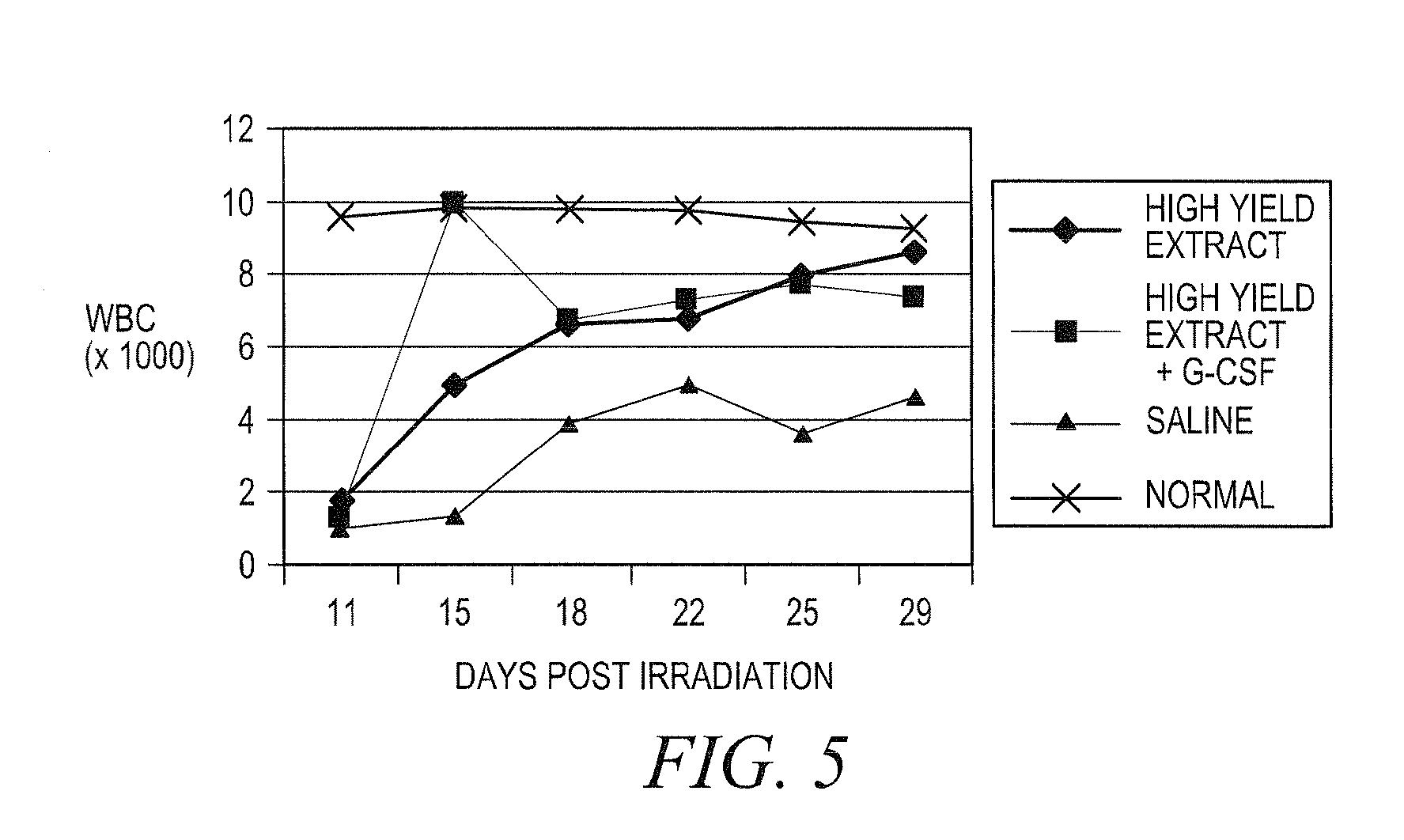 Treating idiopathic thrombocytopenic purpura with compositions comprising extracts of astragalus membranaceus