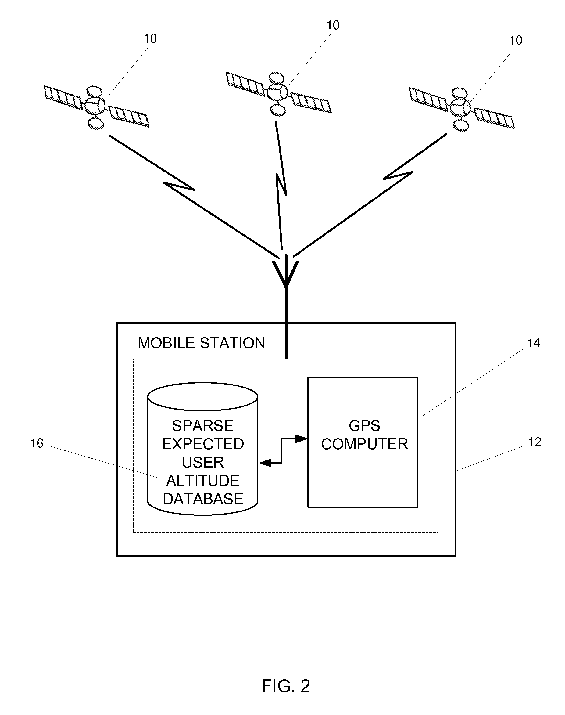 Efficient use of expected user altitude data to aid in determining a position of a mobile station