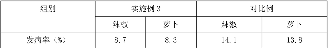 Base fertilizer for interplanting chilies and radishes and preparation method thereof