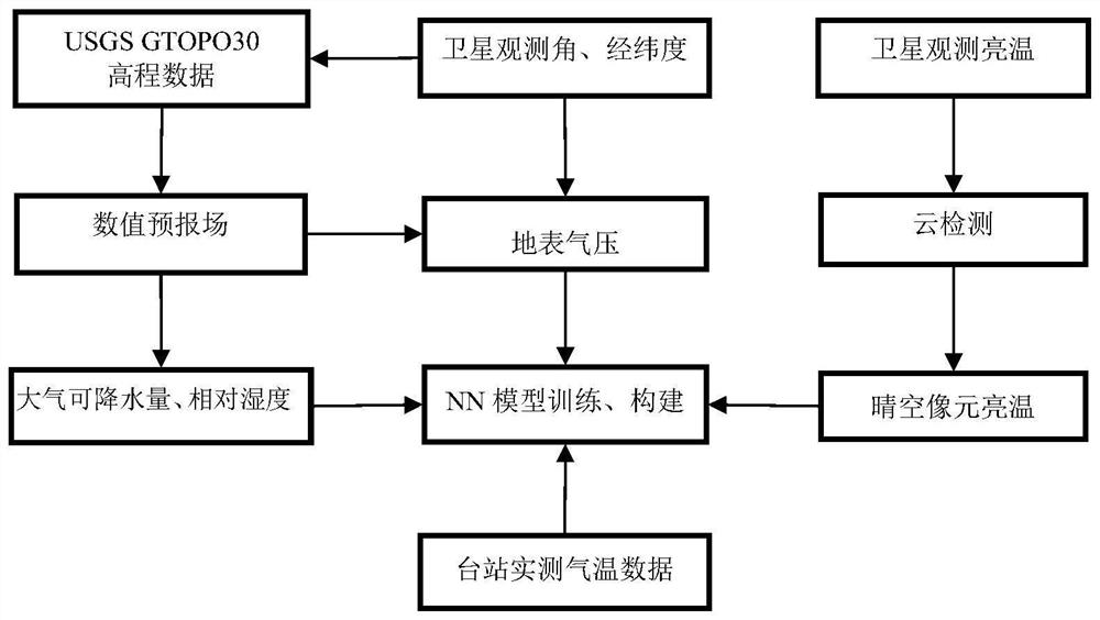 A method for estimating near-surface atmospheric temperature from thermal infrared data of geostationary meteorological satellites