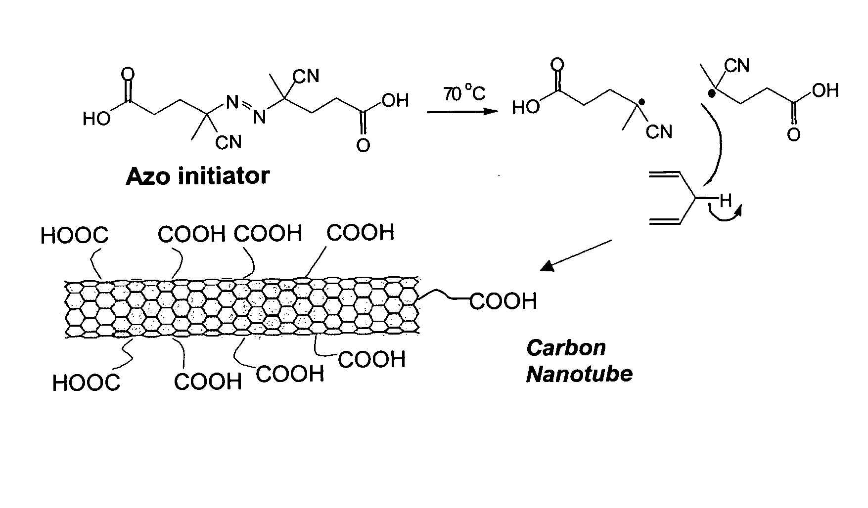 Peptide-based carbon nanotube hair colorants and their use in hair colorant and cosmetic compositions