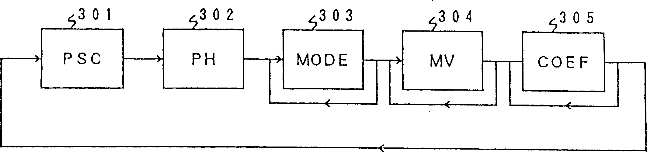 Decoding device and method