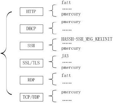 Abnormal network data detection method, device, computer equipment and storage medium