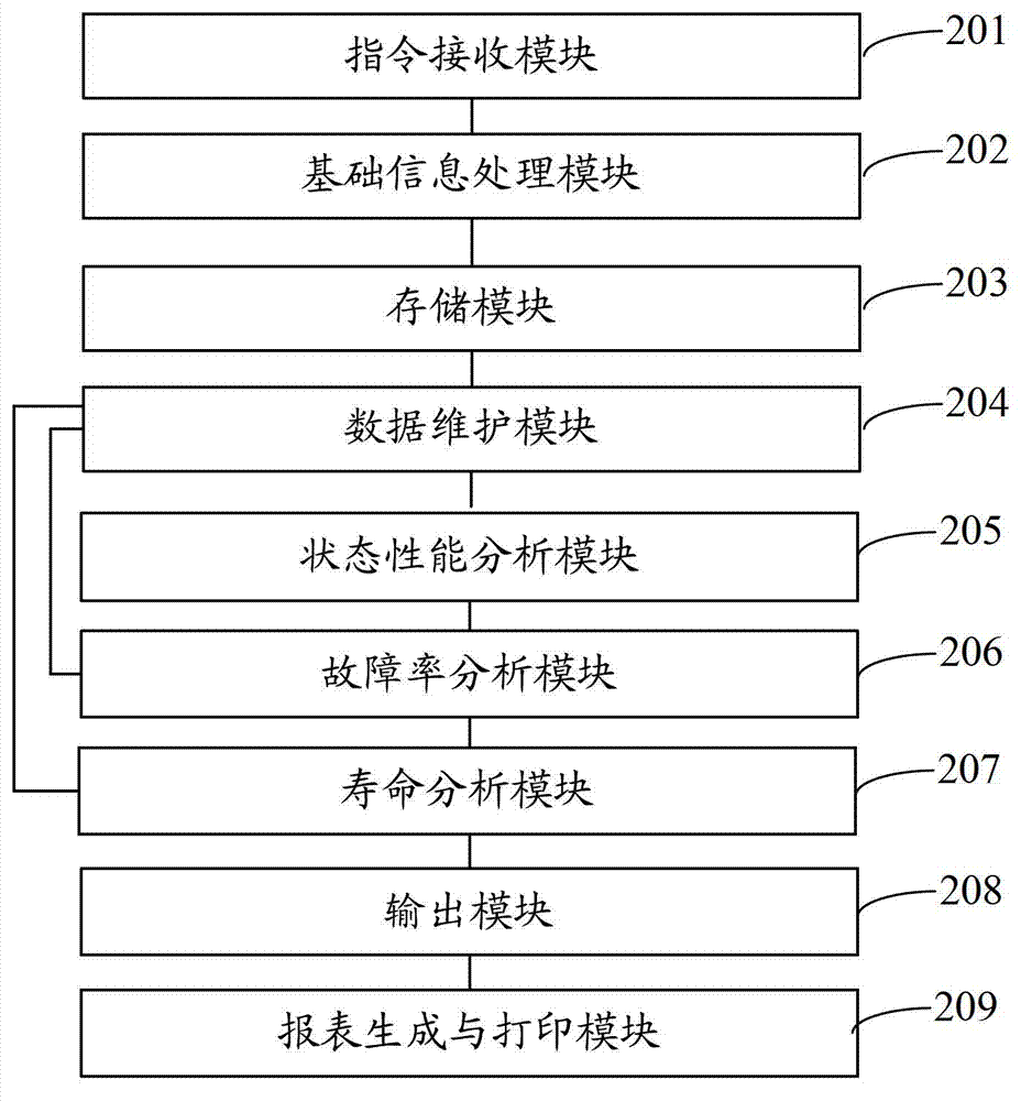 GIS (Gas Insulated Switching gear) equipment condition assessment method and GIS equipment condition assessment system