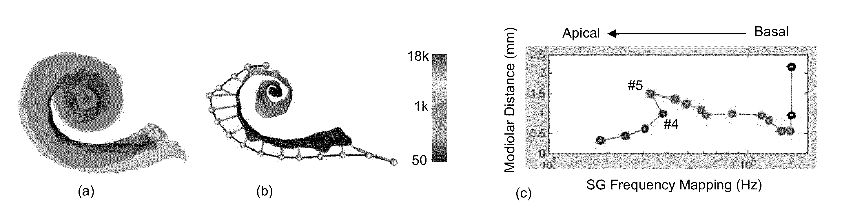 Methods and systems for customizing cochlear implant stimulation and applications of same