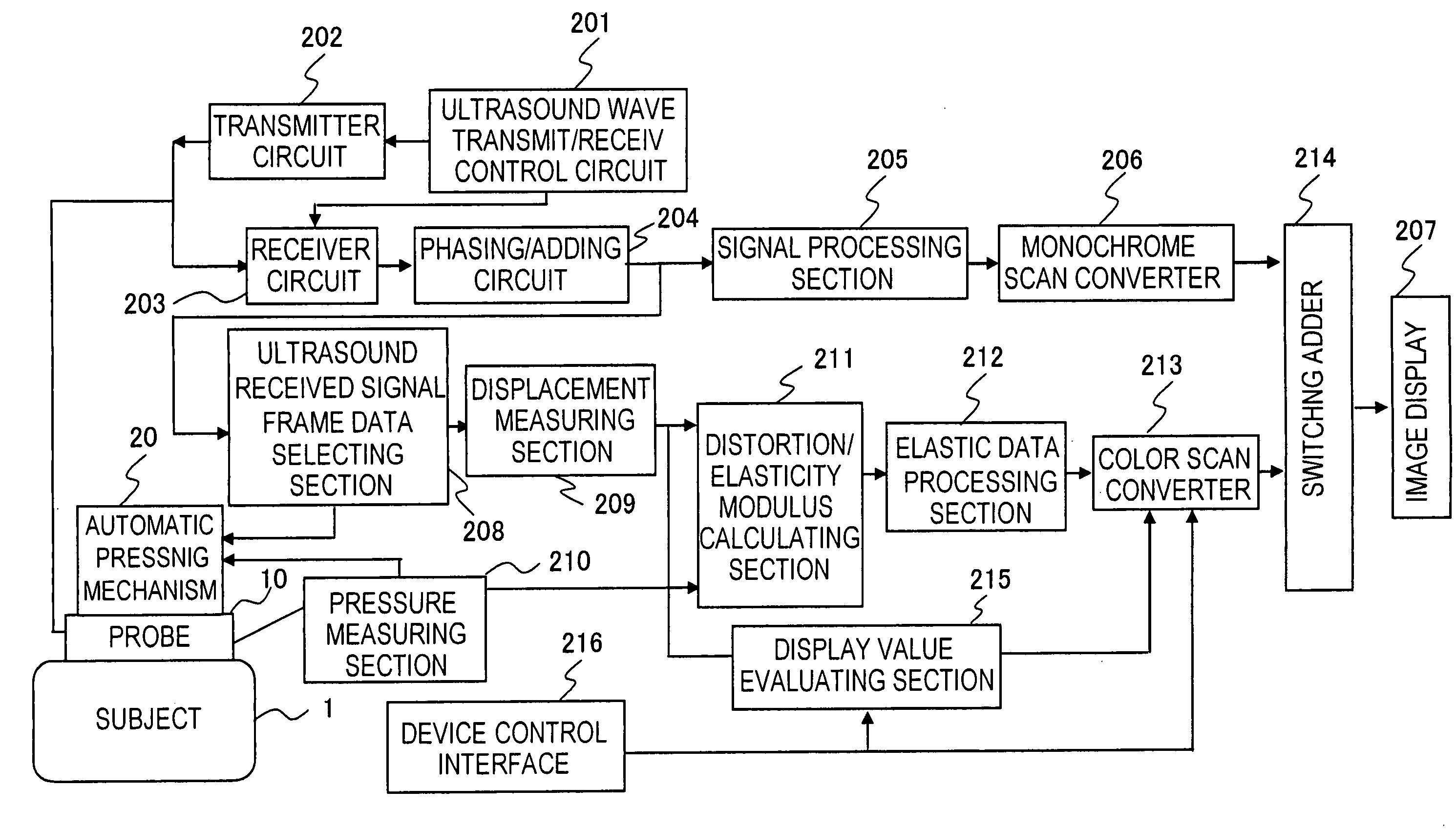Utrasound probe and ultrasound elasticity imaging apparatus