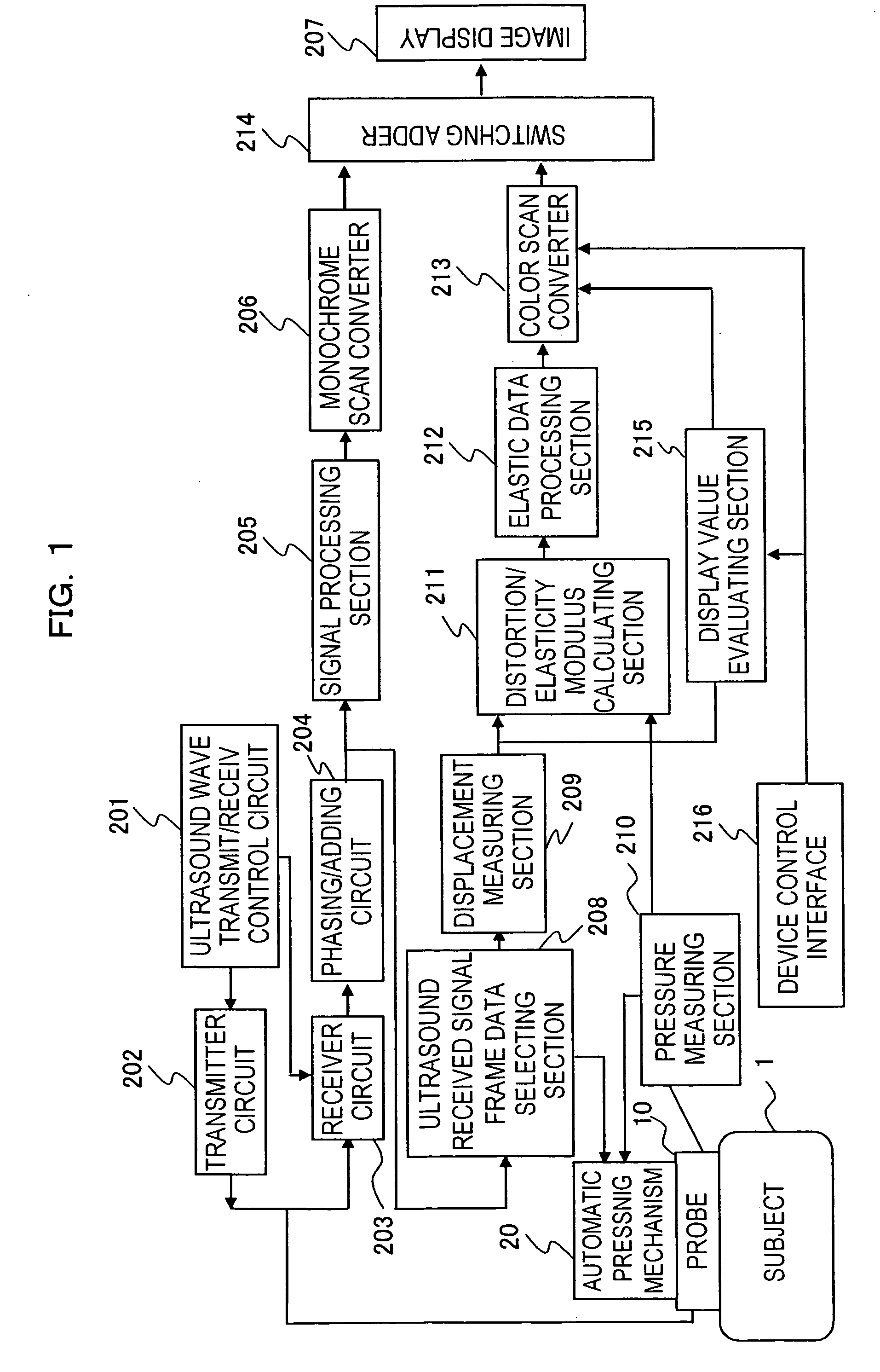 Utrasound probe and ultrasound elasticity imaging apparatus