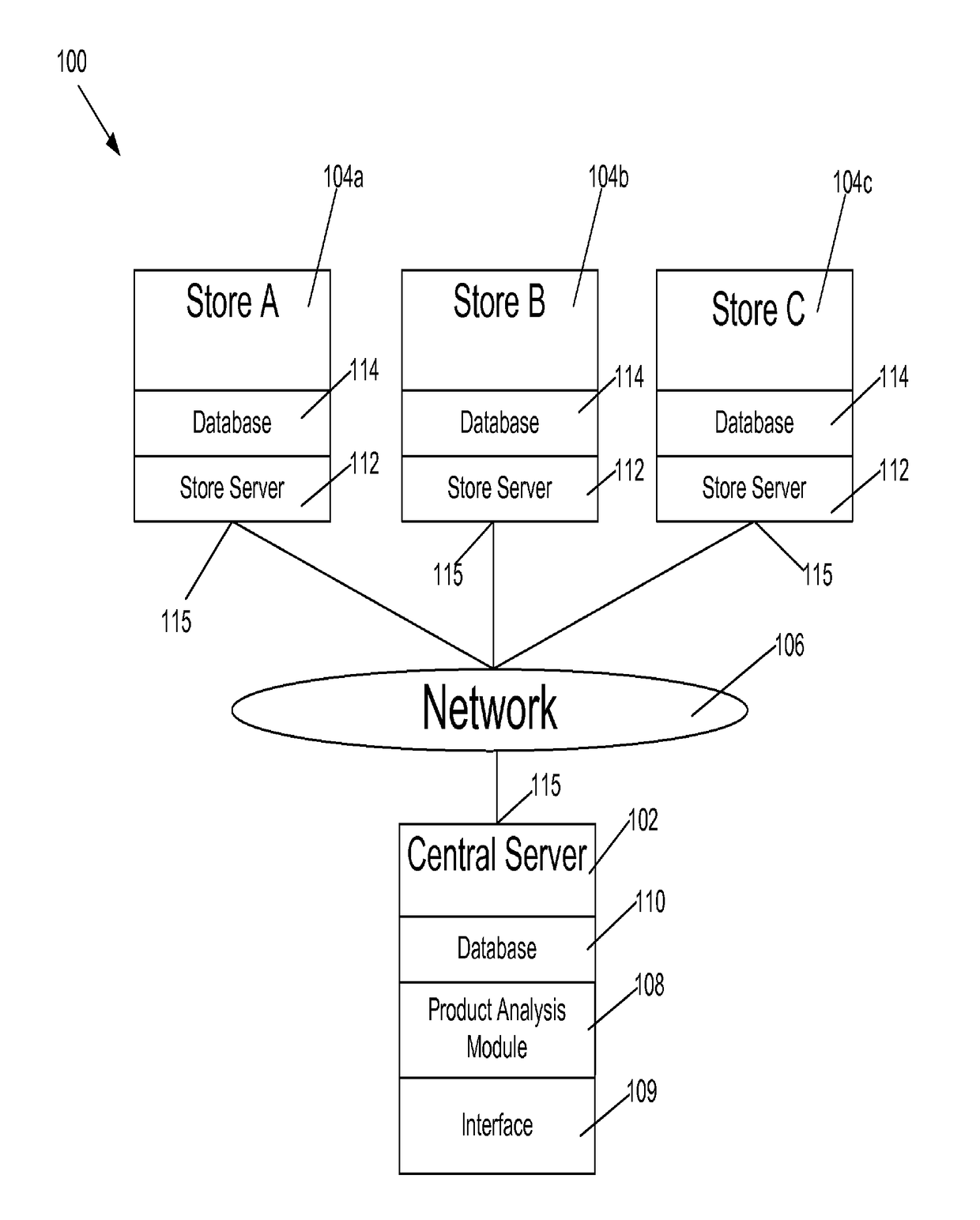 System and method for grouped analysis via geographically distributed servers