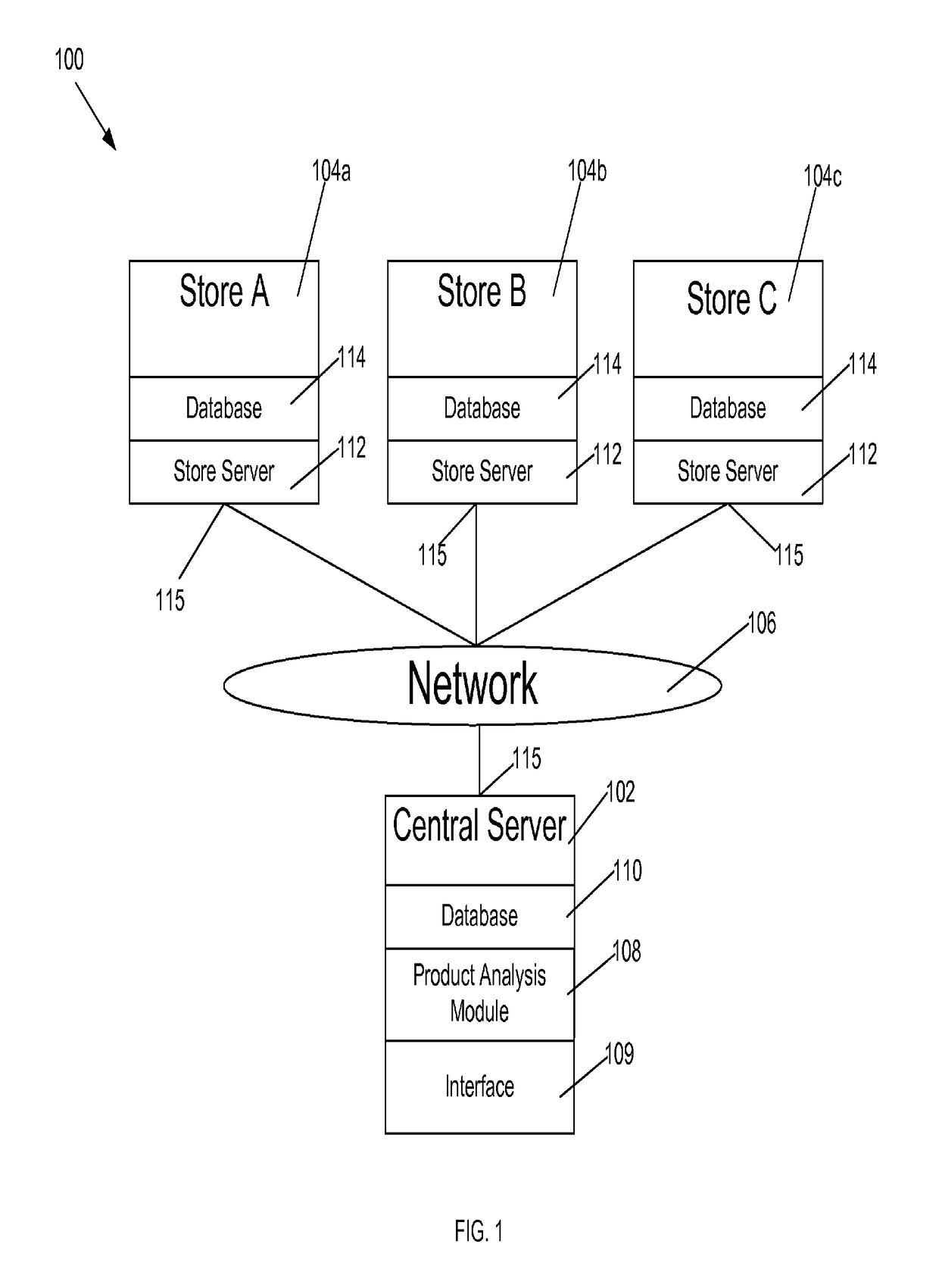 System and method for grouped analysis via geographically distributed servers