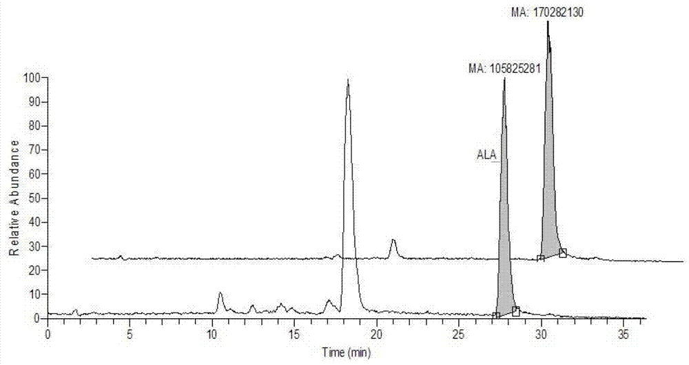 A kind of method that utilizes single enzyme to produce various alkenal fragrances