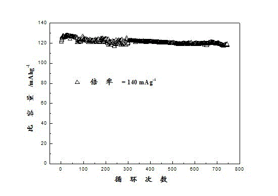 High-voltage lithium battery cathode material doped with trace amount of tungsten and preparation method thereof