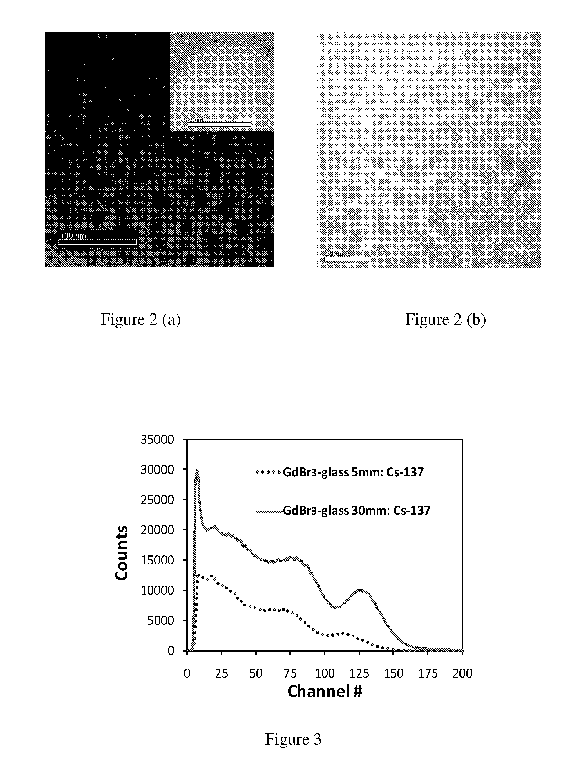 Transparent glass scintillators, methods of making same and devices using same