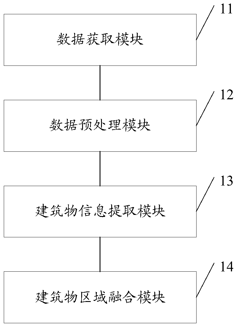Building information extraction method and system based on rule and sample fusion