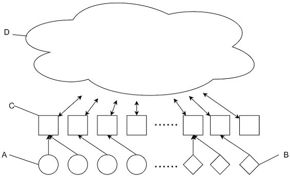Cloud edge collaboration method based on intelligent edge Internet of Things