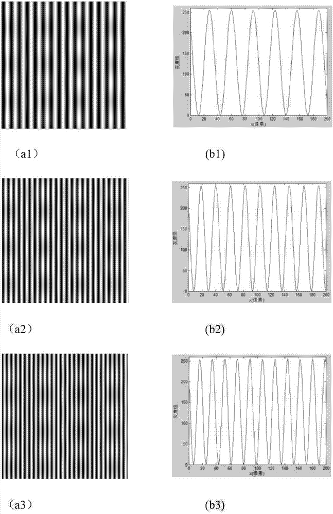 Adaptive lighting optimization method based on sinusoidal grating projection