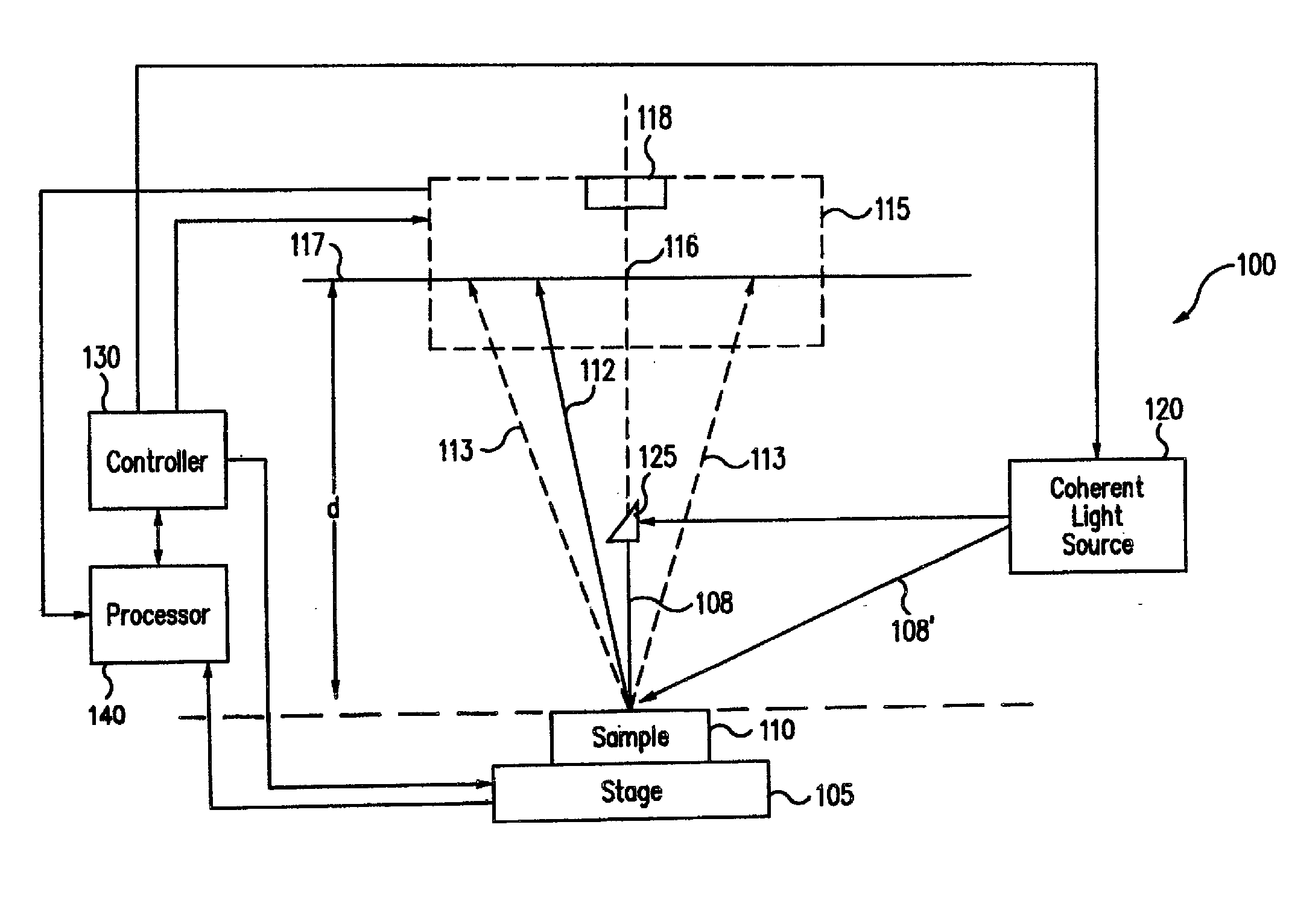 Dynamic wafer stress management system