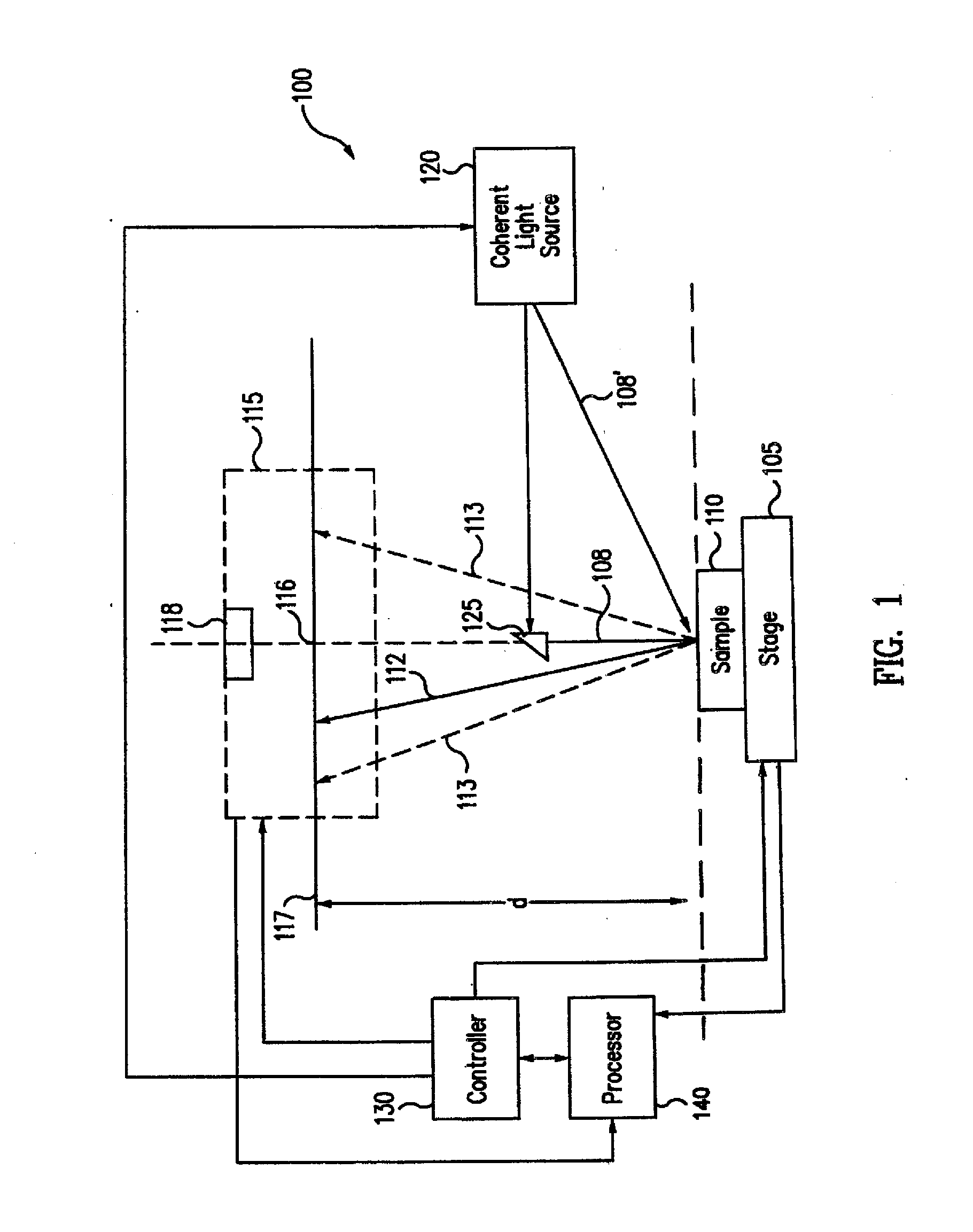 Dynamic wafer stress management system