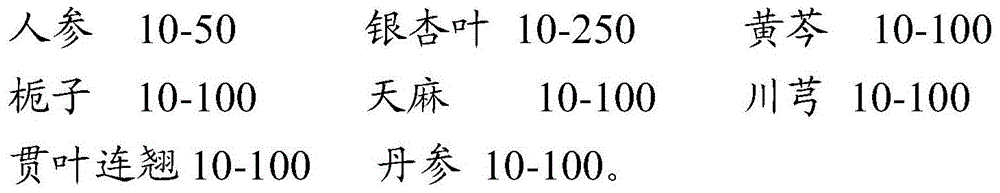 A traditional Chinese medicine composition for treating ischemic stroke and post-stroke depression and its preparation method