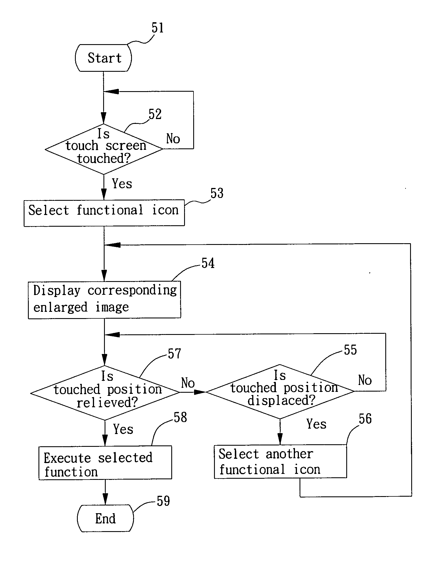 Method for selecting functional icons on touch screen