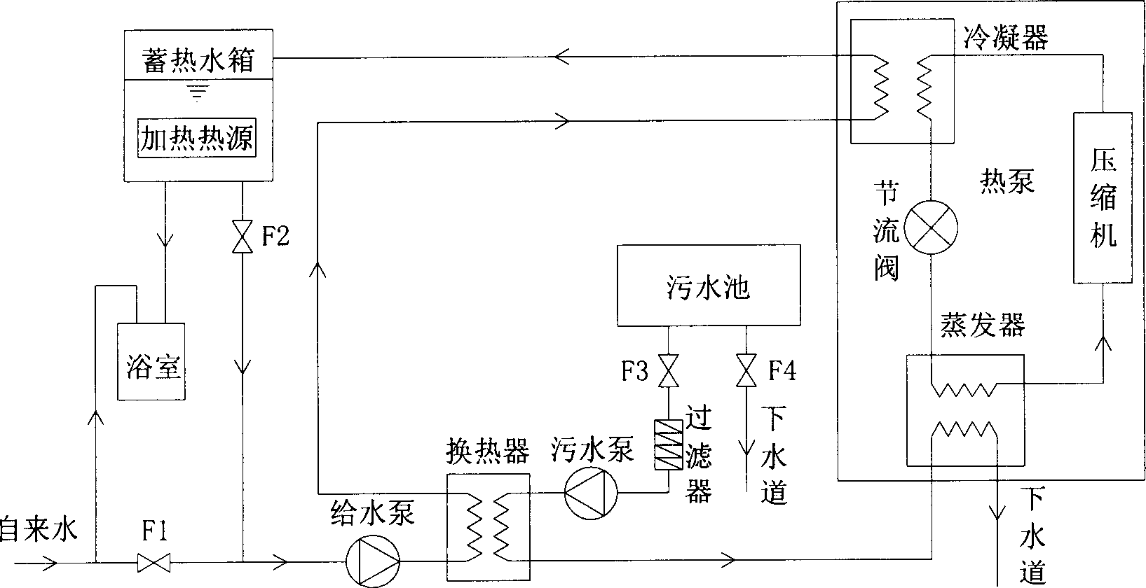 Wash apparatus of heat pump of recovering residual heat from bathhouse