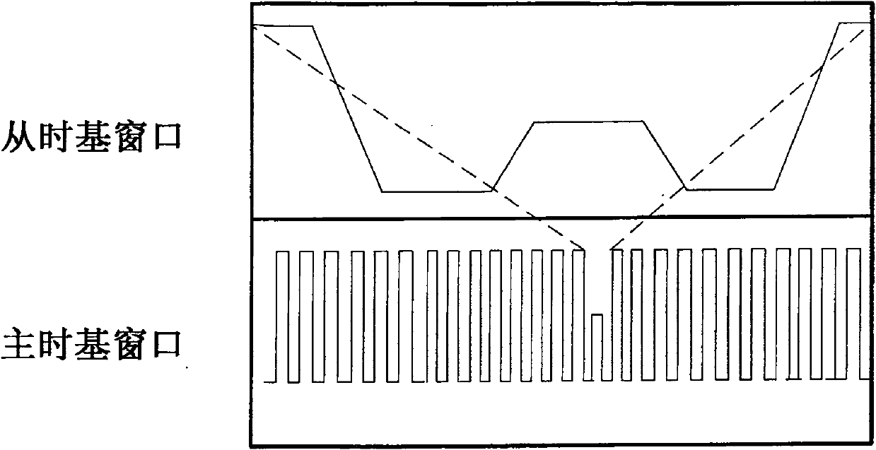 Double-time base digital storage oscillograph