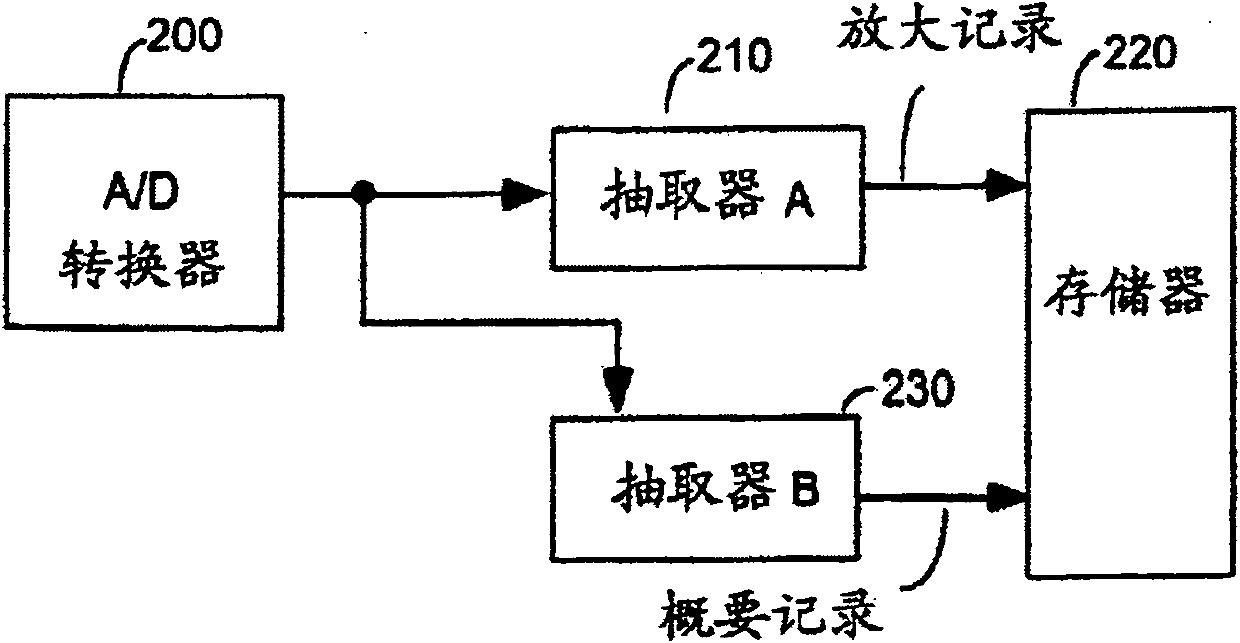 Double-time base digital storage oscillograph