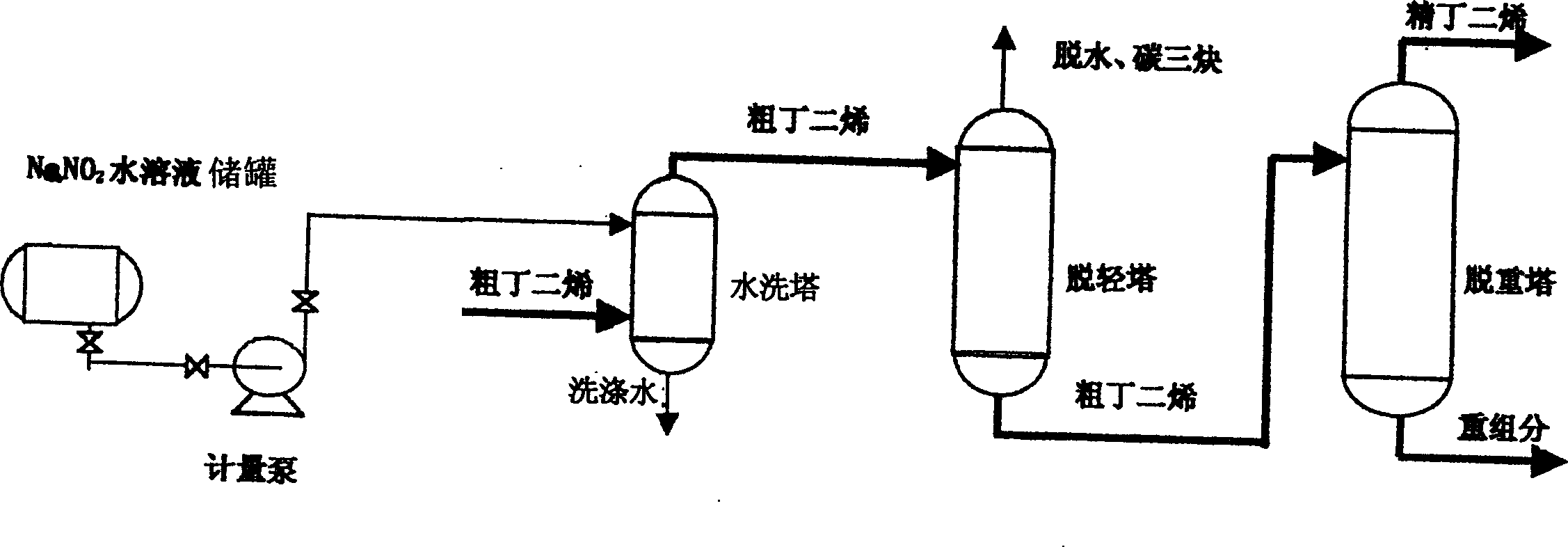 Oxygen removing method of butadiene refining device