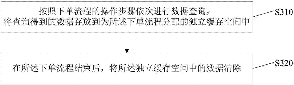 Method for order processing and device thereof and computer readable storage medium