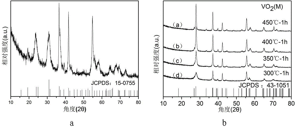 D-phase vanadium dioxide nano-star powder and preparation method thereof
