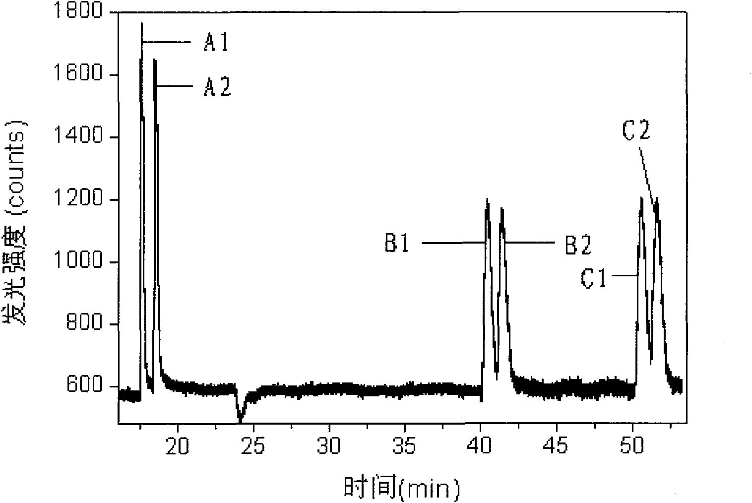 Method for simultaneously carrying out chiral separation analysis on anisodamine, atenolol and metoprolol