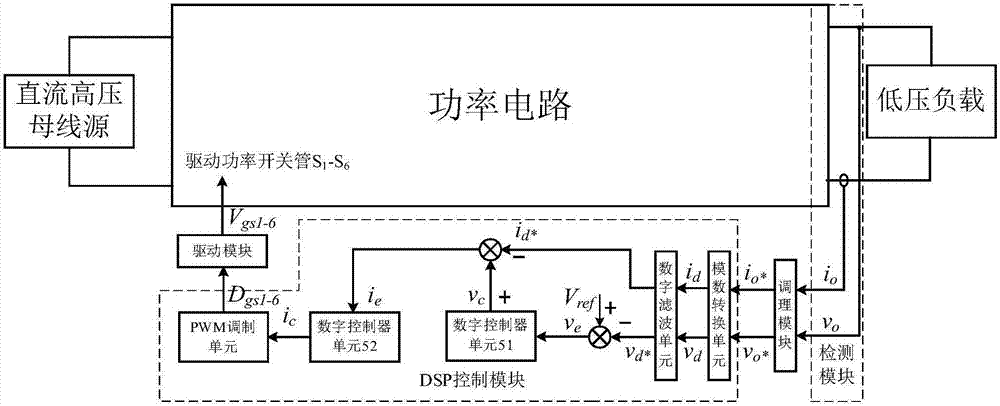 Bidirectional DC/DC converter capable of freely reversing, and control method thereof