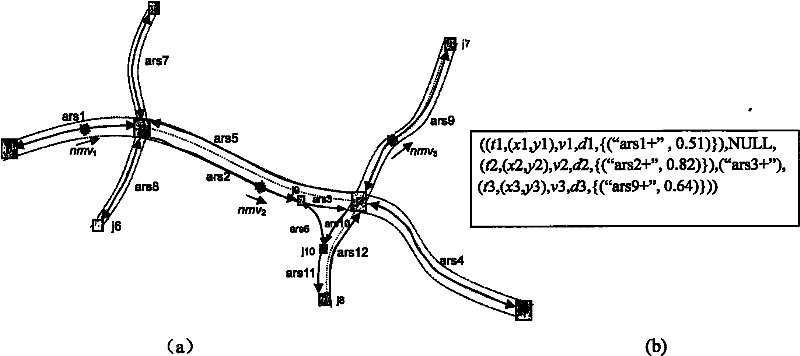 Method for acquiring road network matching track of mobile object