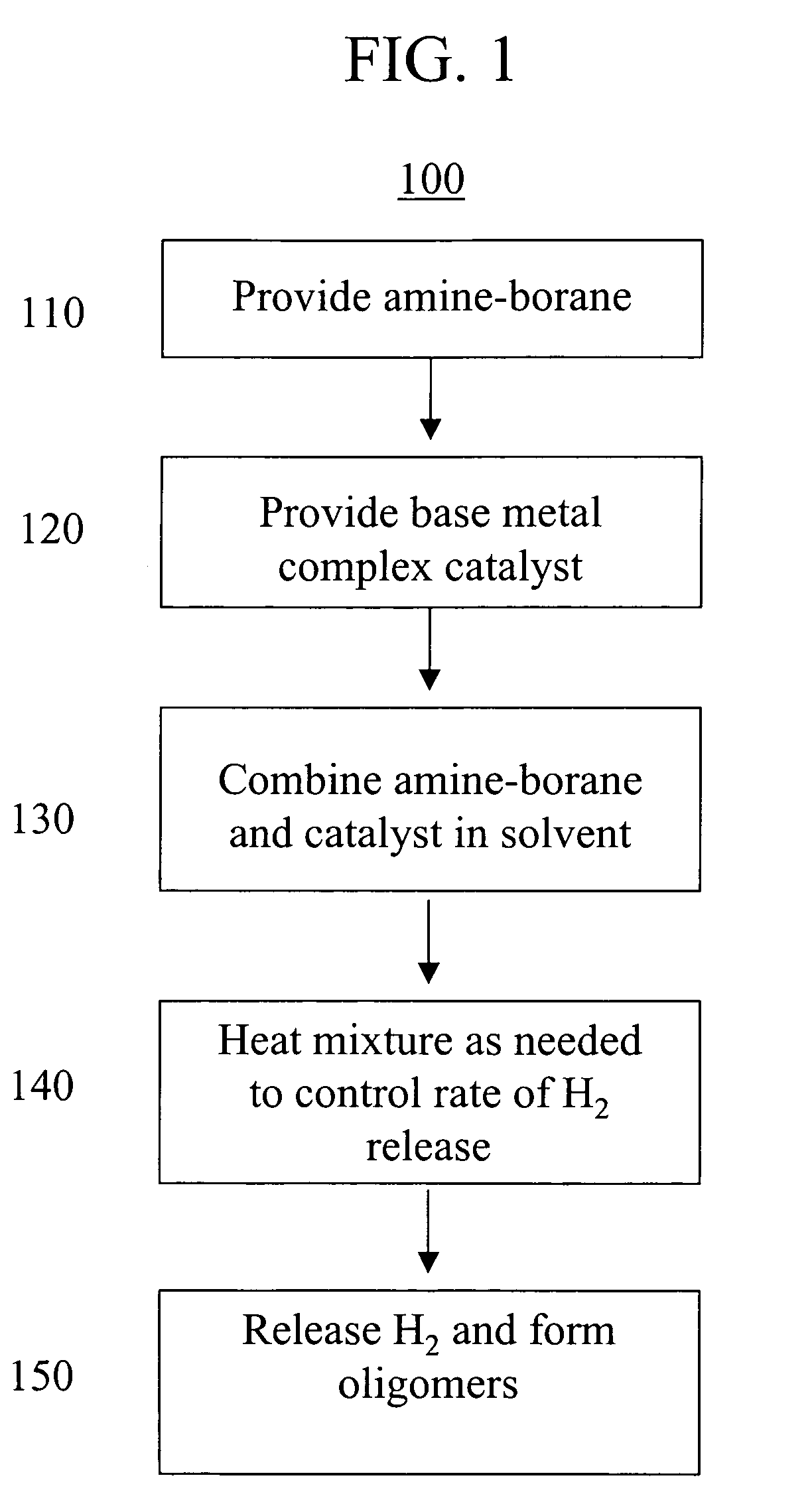 Base metal dehydrogenation of amine-boranes