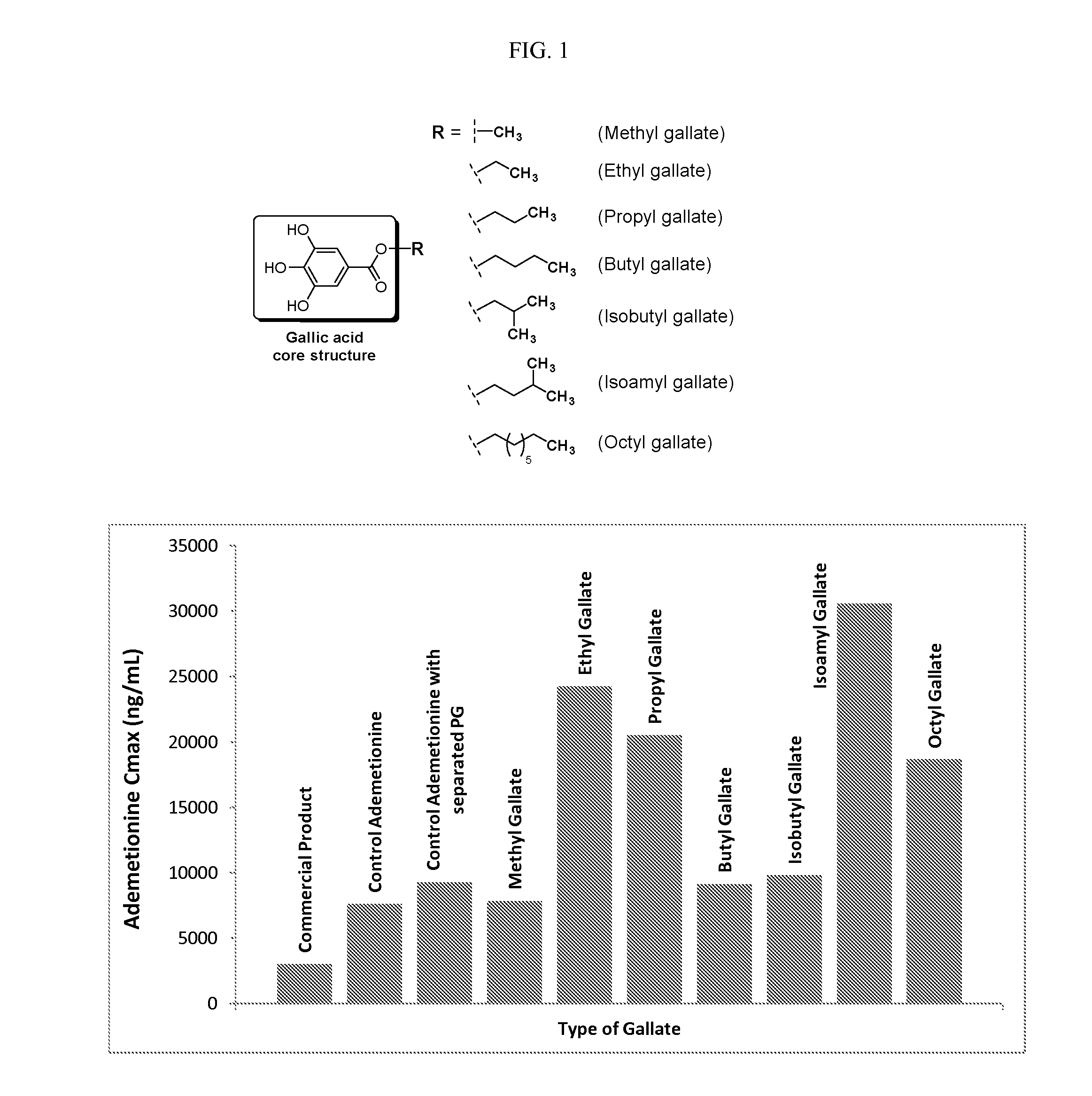 Novel ademetionine formulations