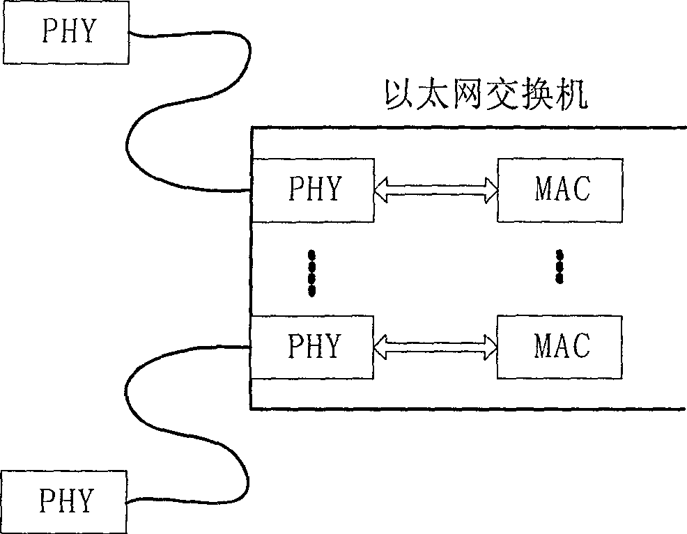 Method and device for supporting Ethernet self-consultation in medium access control