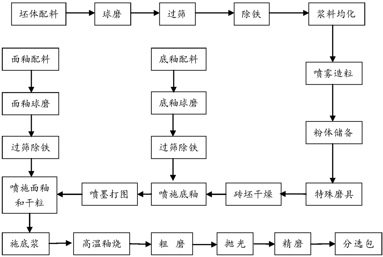 Ancient stone texture ceramic tile and preparation method thereof