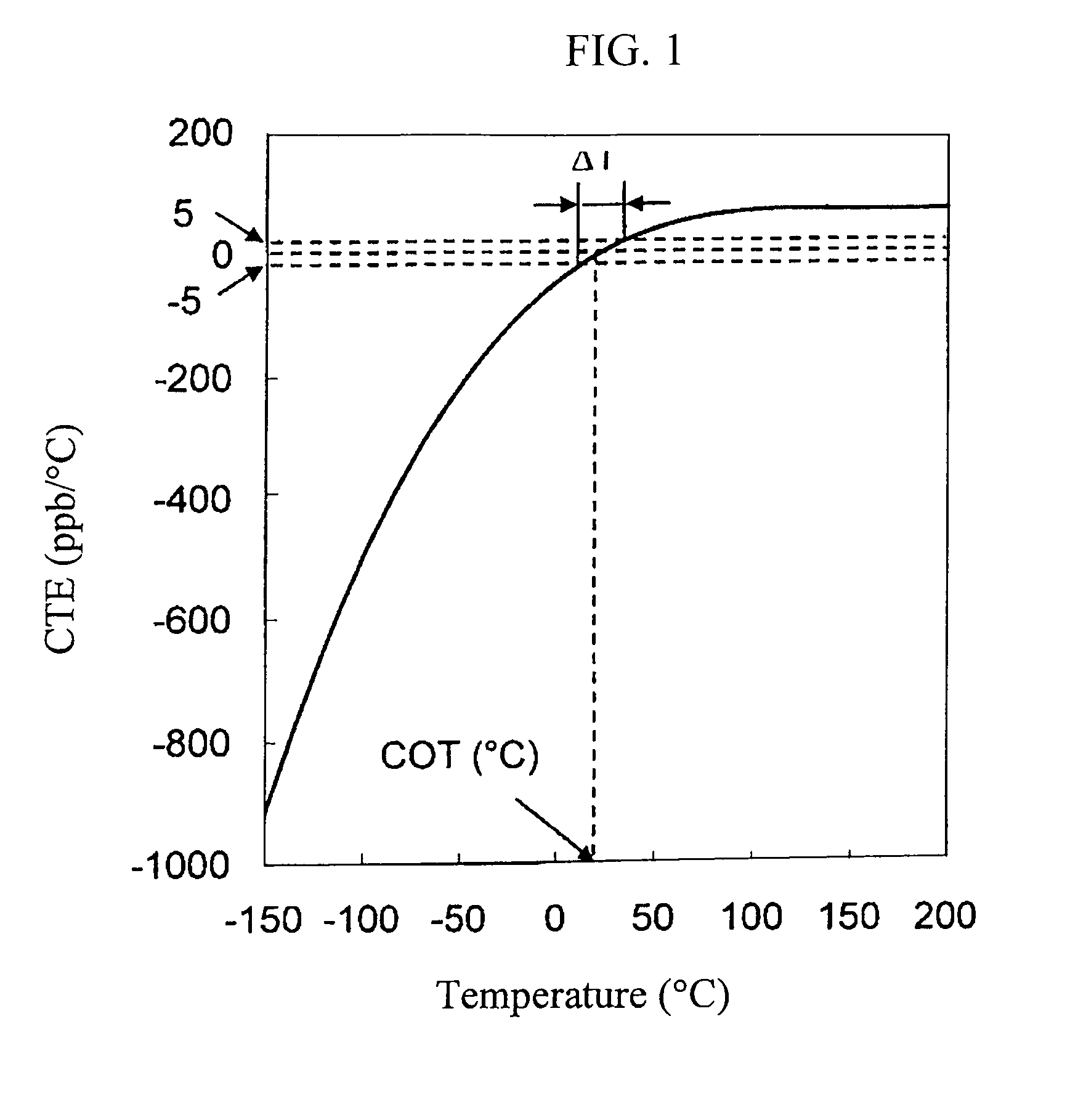 Method for producing tio2-sio2 glass body, method for heat-treating tio2-sio2 glass body, tio2-sio2 glass body, and optical base for euvl