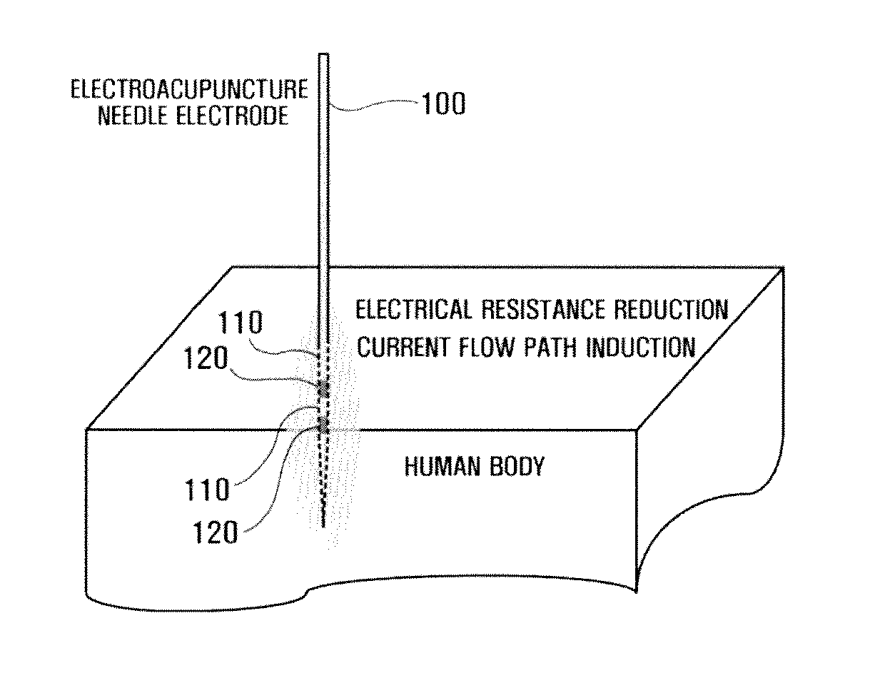 Electroacupuncture needle and electroacupuncture platform