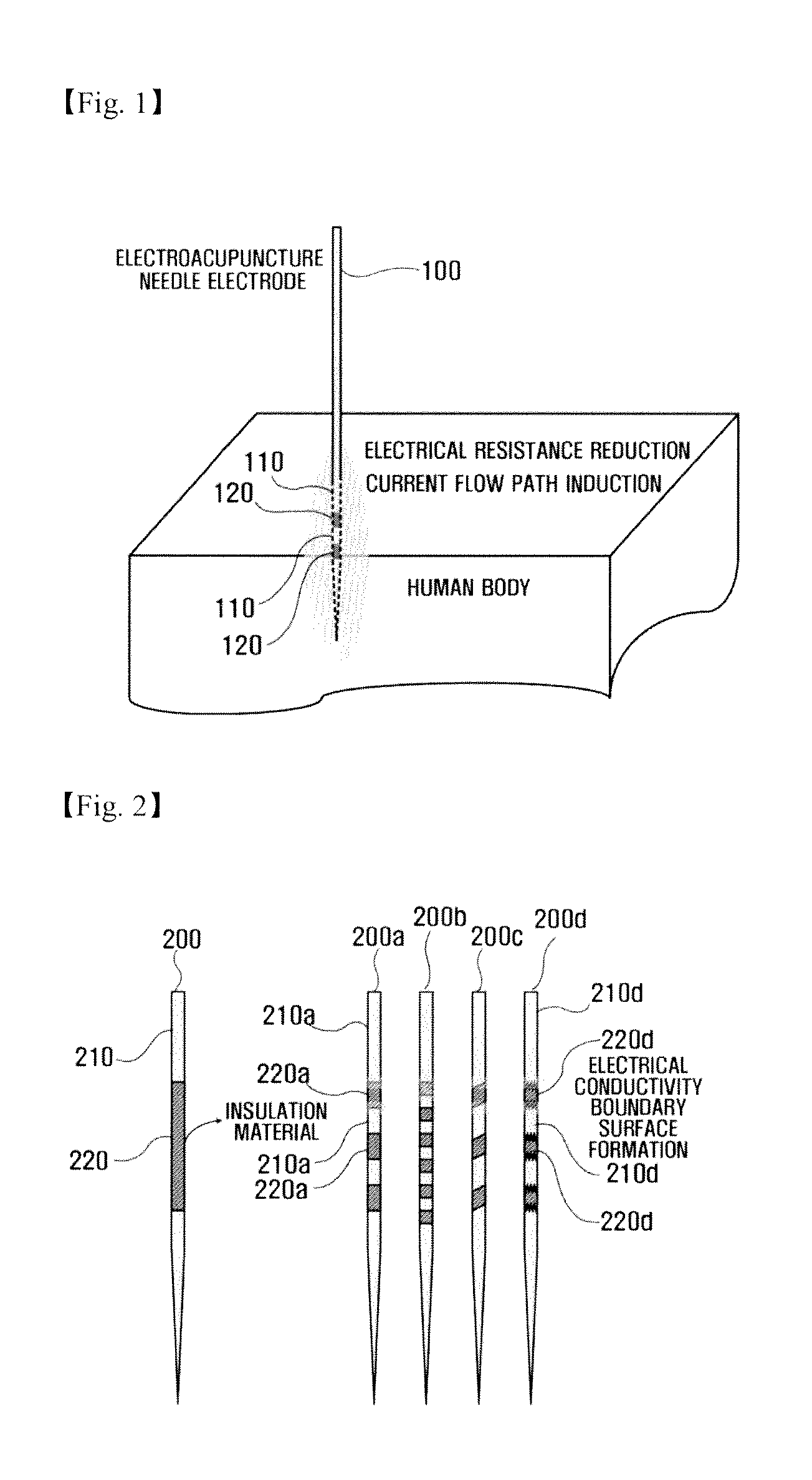 Electroacupuncture needle and electroacupuncture platform