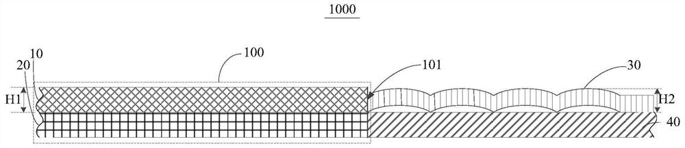 display components