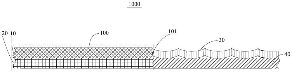 display components