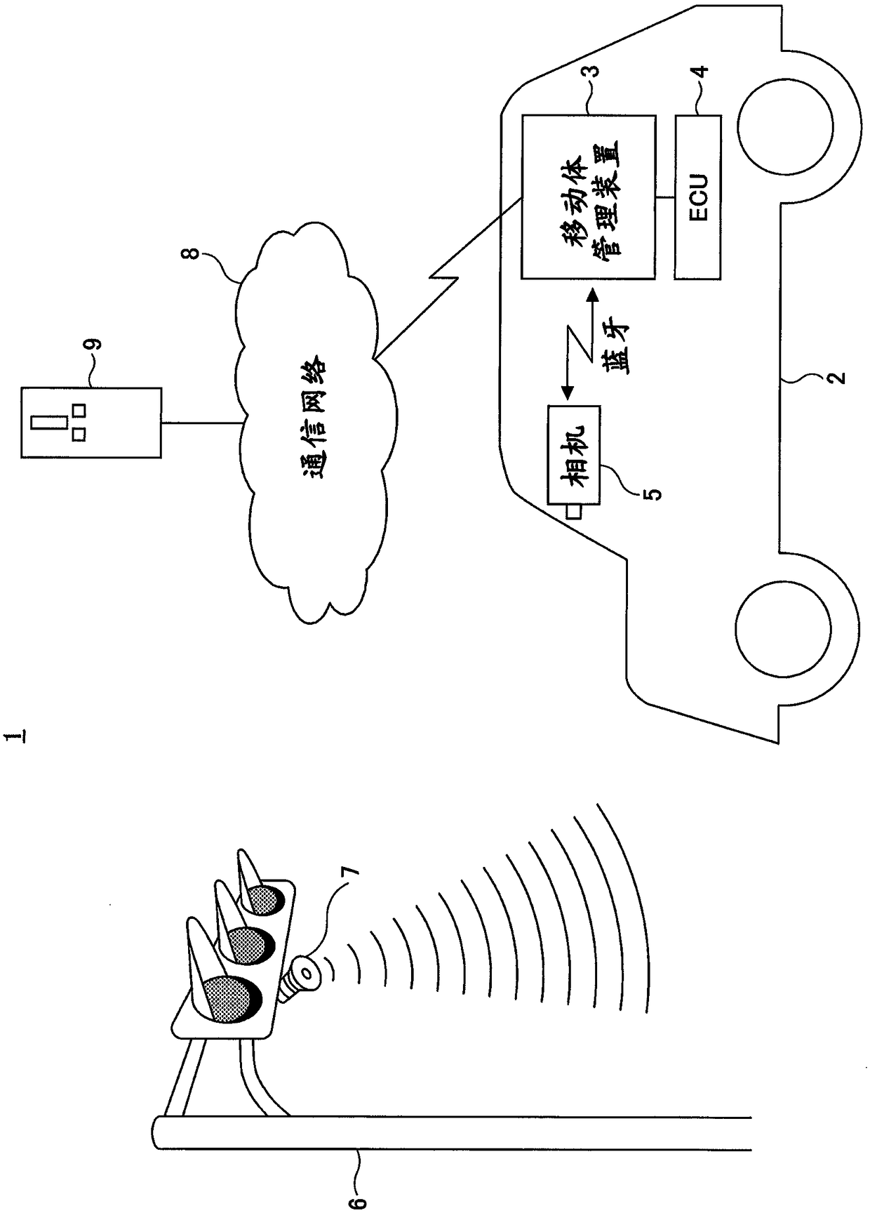 Mobile body management device, mobile body management method and storage medium