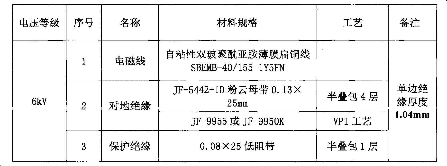 Reduction insulation structure suitable for high-voltage motor and insulation processing method thereof