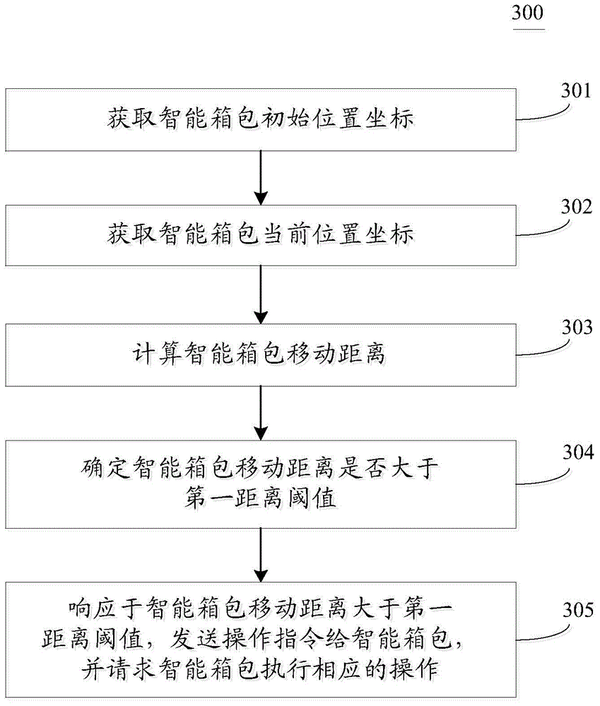 Safety management method and system for intelligent luggage, terminal device and intelligent luggage
