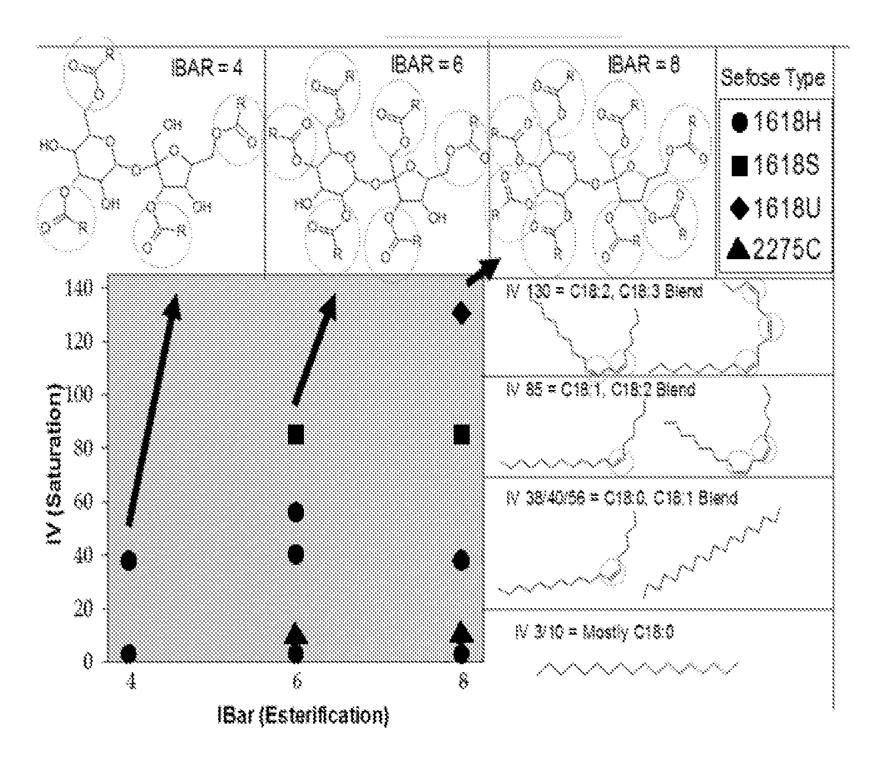Hair care compositions comprising sucrose polyesters