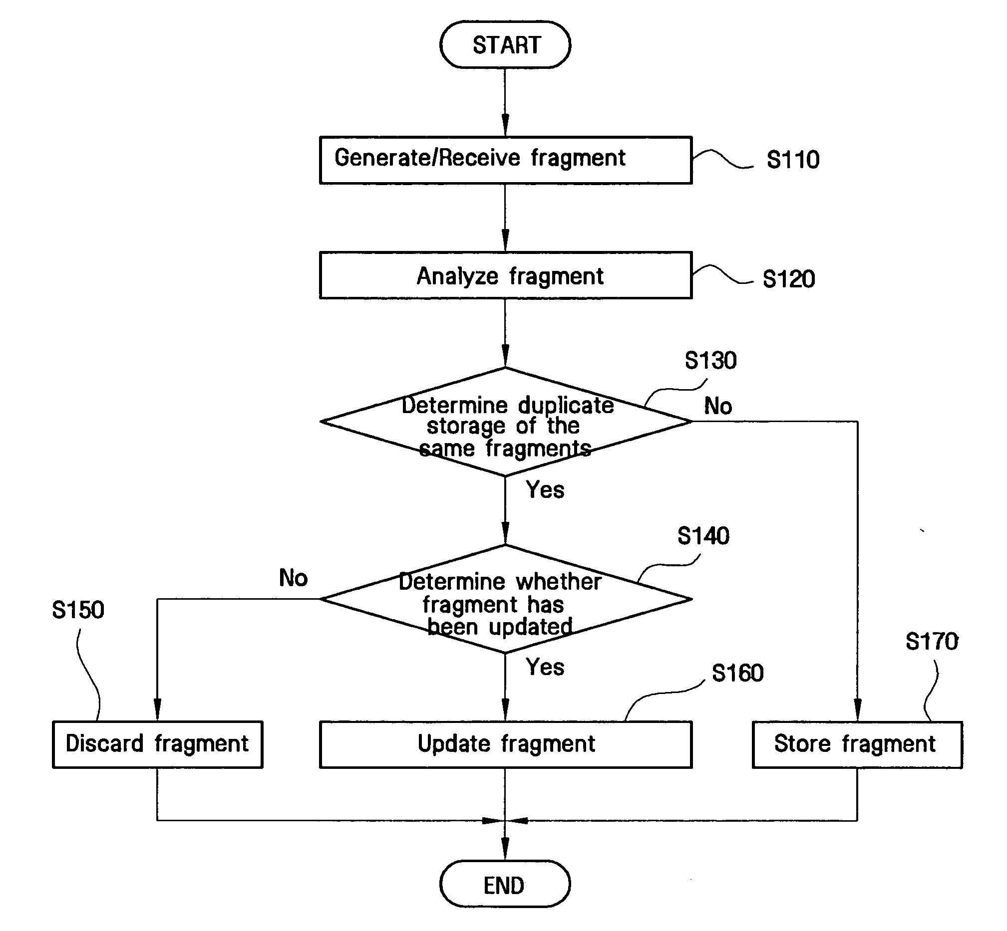 Method and apparatus for managing data written in markup language and computer-readable recording medium for recording a program