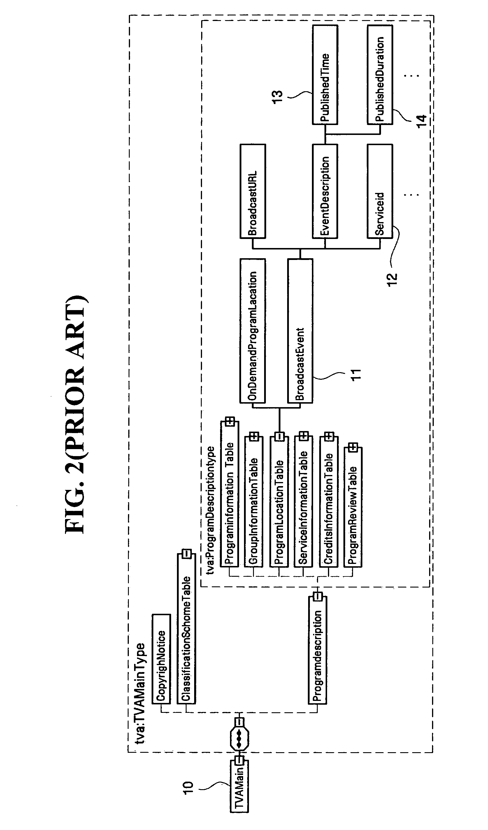 Method and apparatus for managing data written in markup language and computer-readable recording medium for recording a program