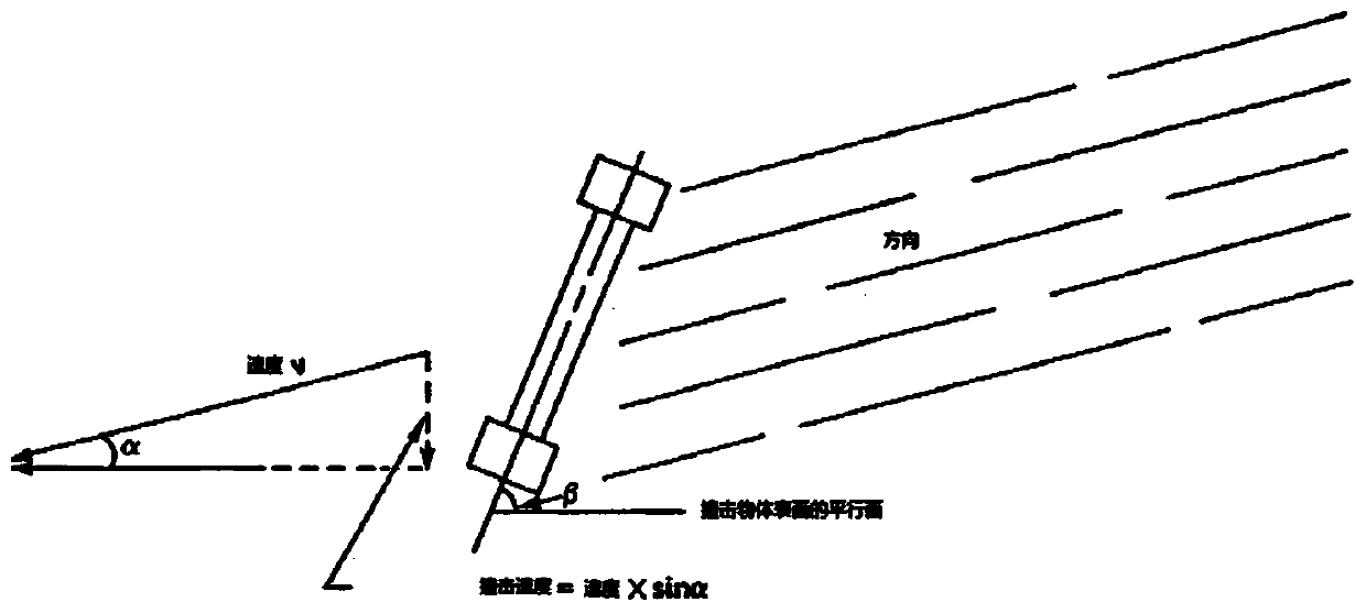 Monte Carlo method-based cargo package drop angle analysis method and system