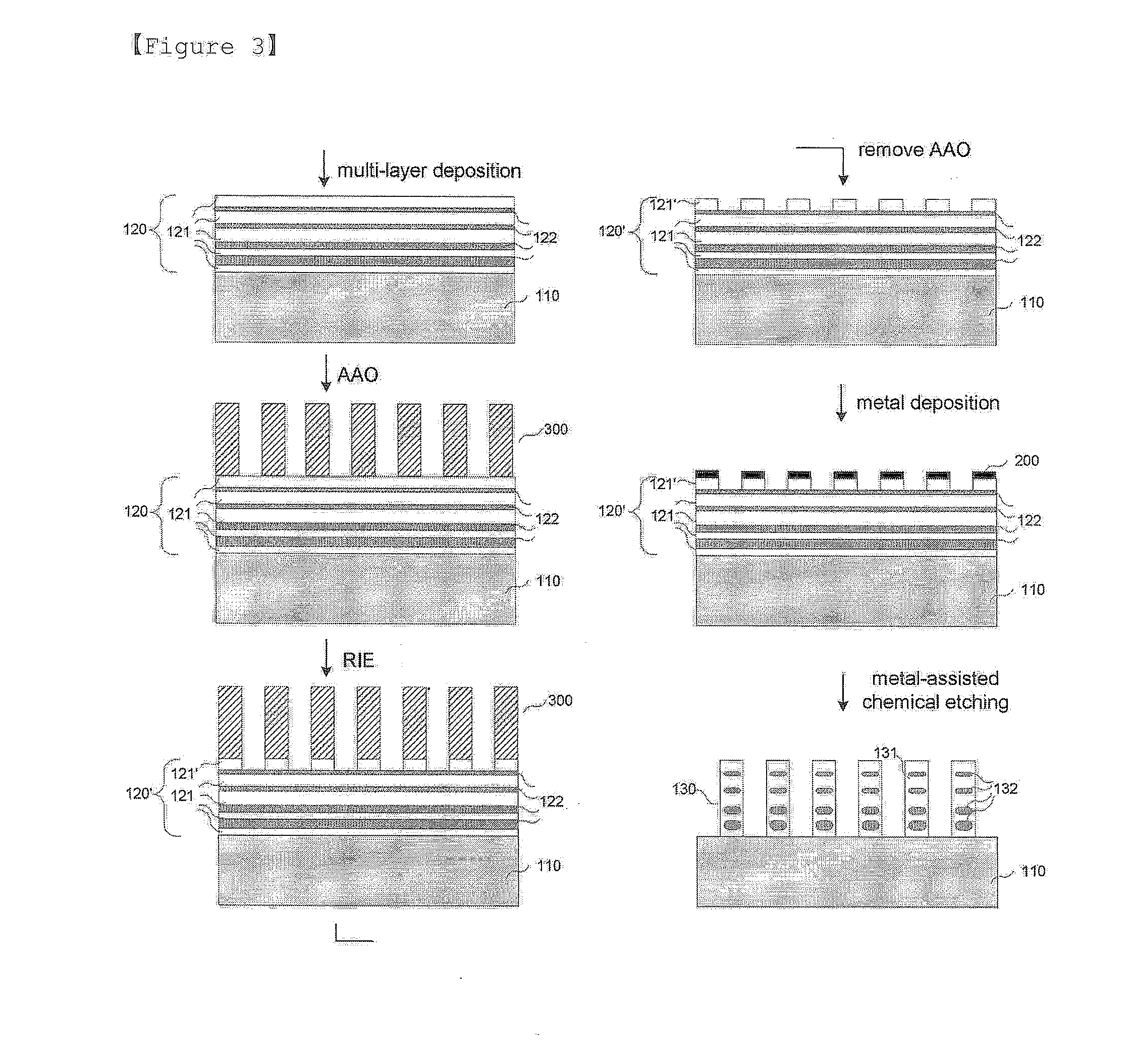 Solar Cell Having Quantum Dot Nanowire Array and the Fabrication Method Thereof